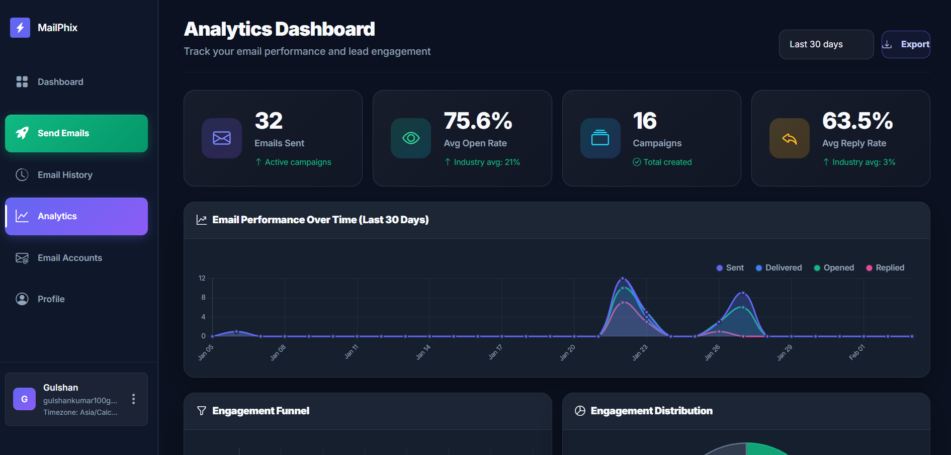 Analytics and reports