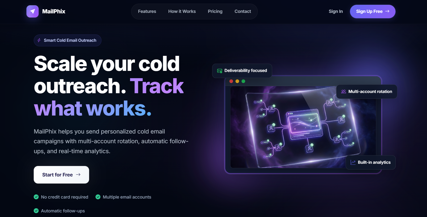 MAILPHIX Dashboard overview